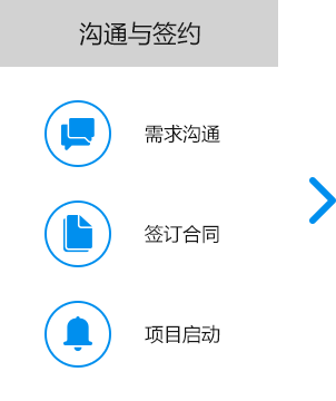 大尚網絡網站建設、大尚網絡軟件開發(fā)